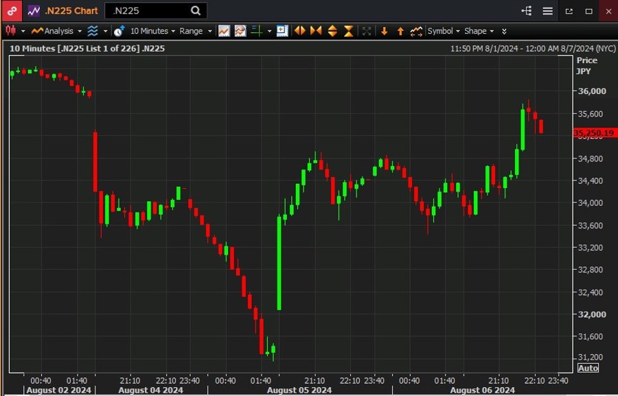 nikkei Bank of Japan 07 August 2024 2