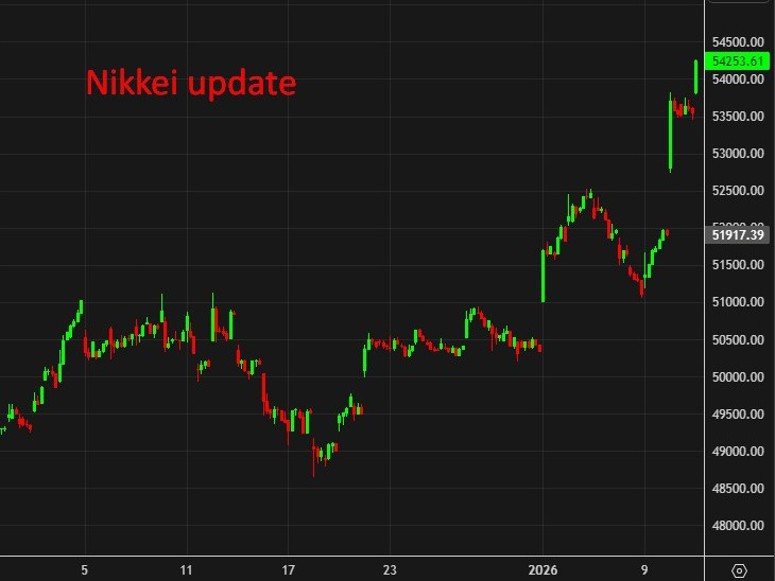 chart of nikkei Japan election fiscal 14 January 2026