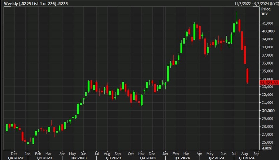 nikkei bear market 05 August 2024 2
