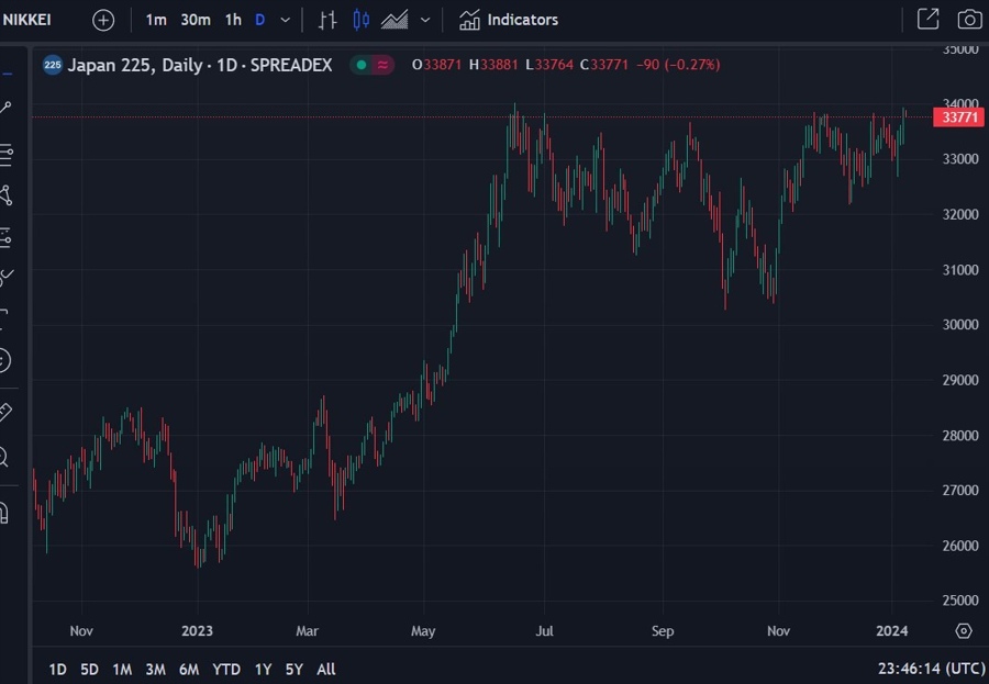 nikkei boj seller 2023