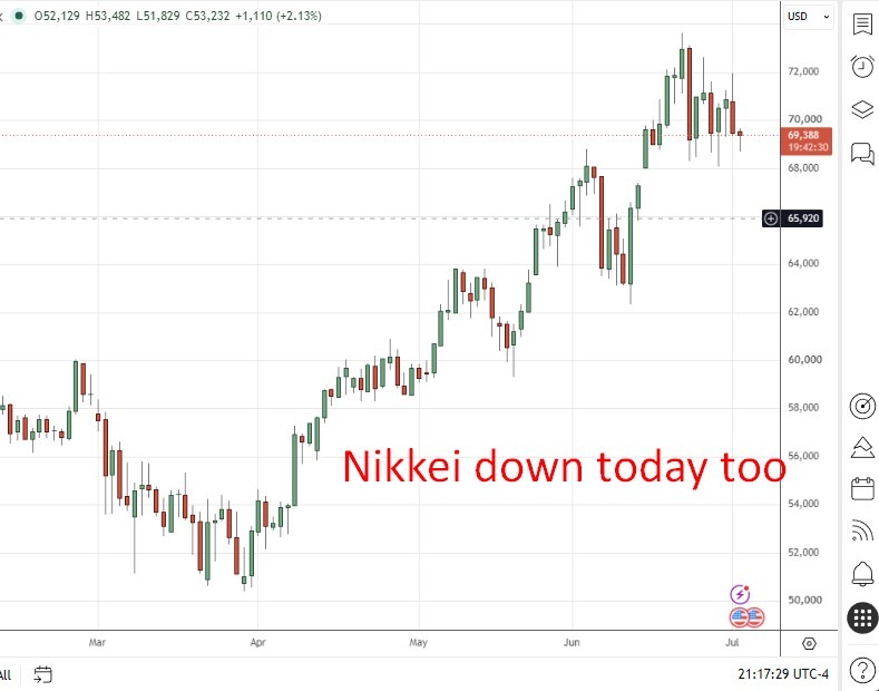 nikkei chart 02 July 2026