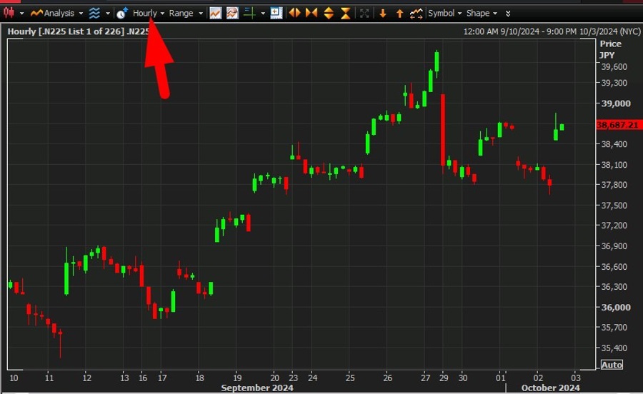 nikkei hourly October 2024