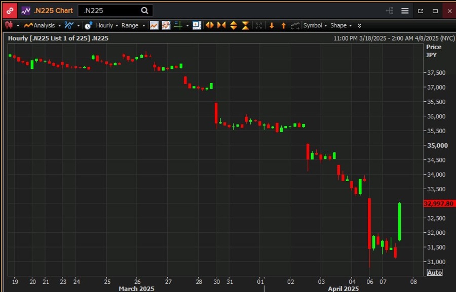 nikkei jumps 08 April 2025 2