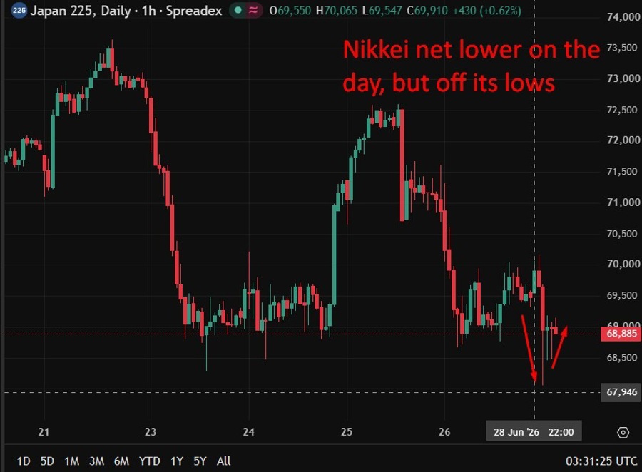 nikkei monday 29 June 2026