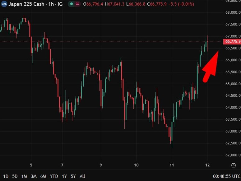 nikkei rrump iran deal 12 June 2026