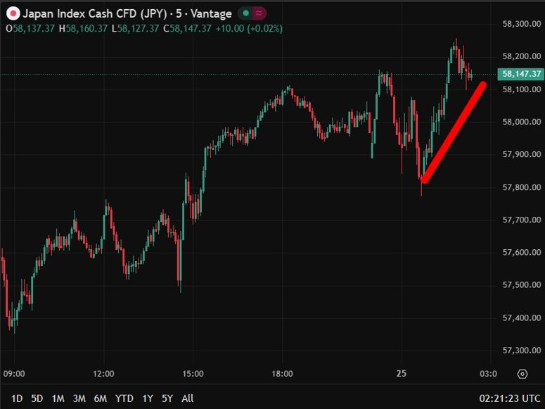 nikkei update 25 February 2026