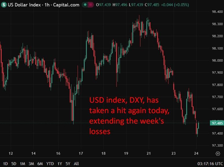 nomura fed forecast uSD weak 24 December 2025 2