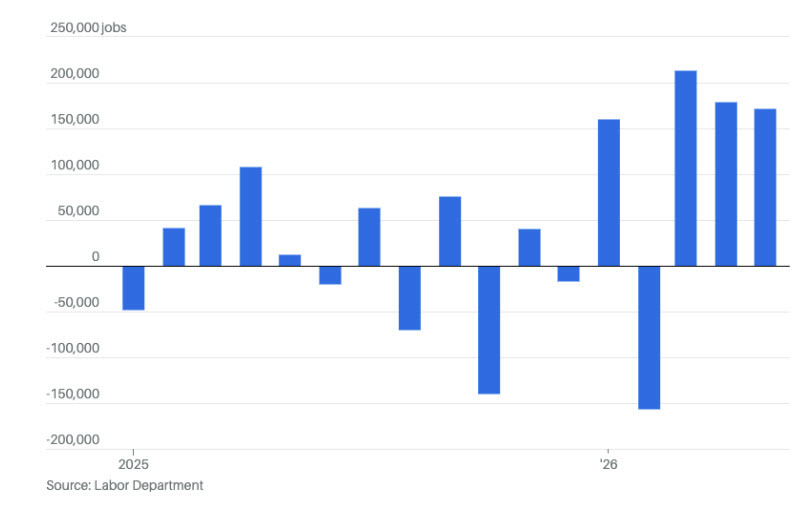 non farm payrolls chart