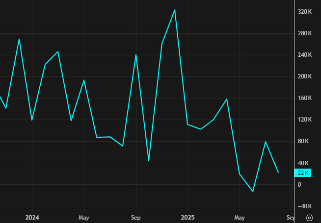 non-farm payrolls chart