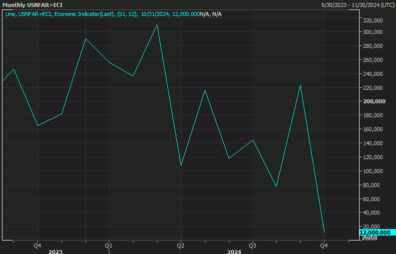 non-farm payrolls chart