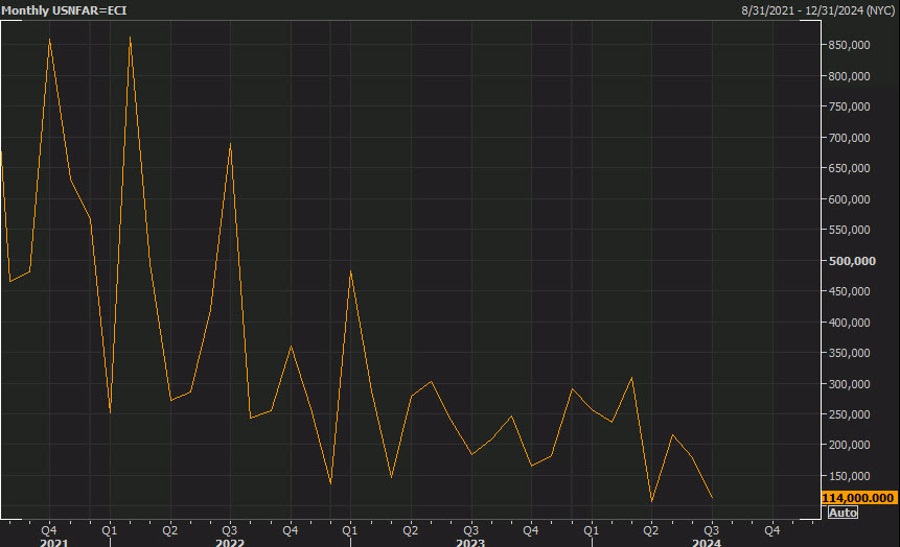 non-farm payrolls chart
