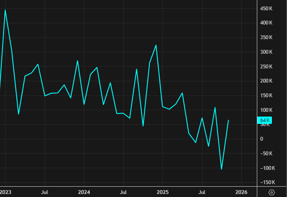 non-farm payrolls chart