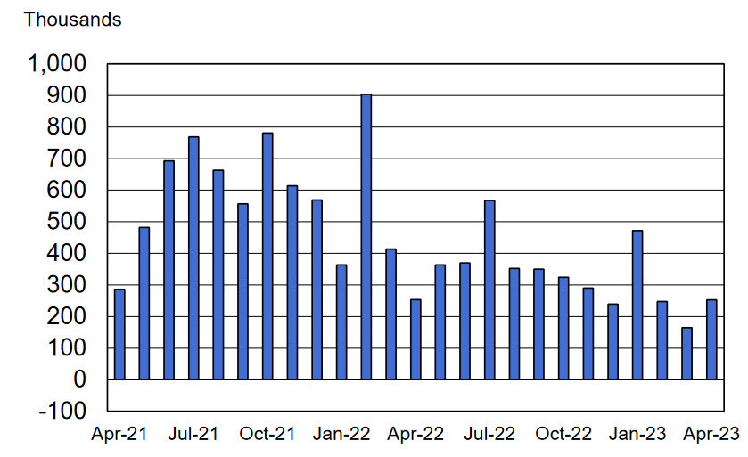 nonfarm payroll chart BLS