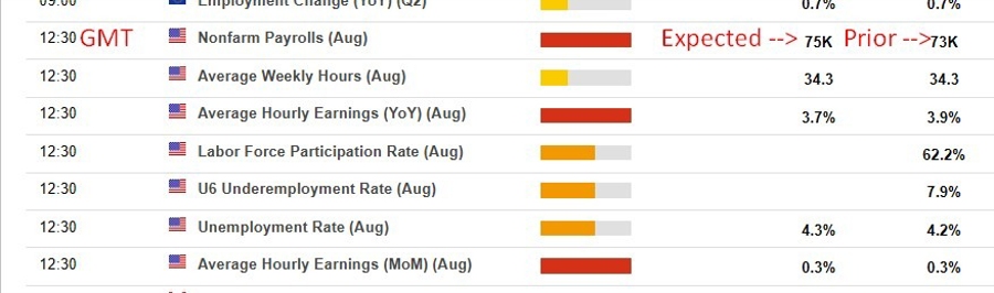 Big USD impact expected from the nonfarm payroll August 2025