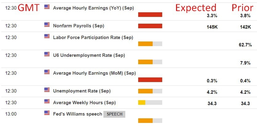 nonfarm payroll preview September 2024 2