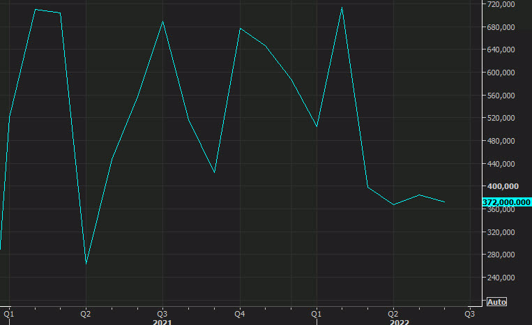 nonfarm payrolls June 2022