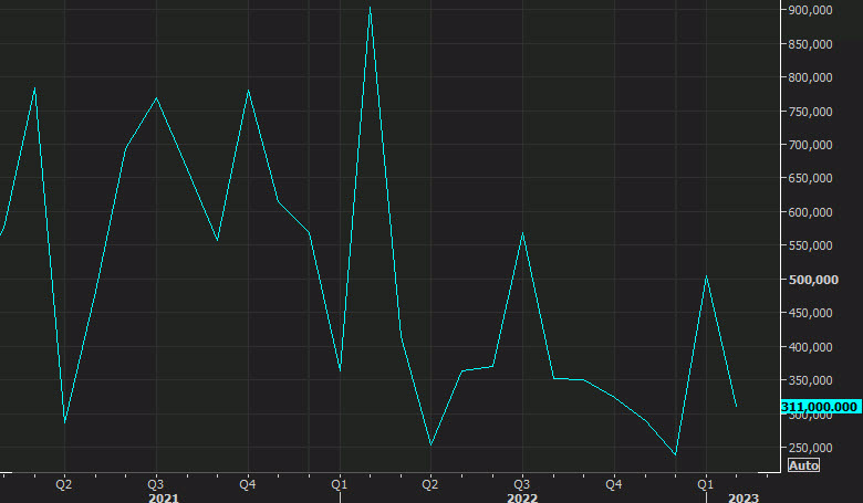 nonfarm payrolls March 2023