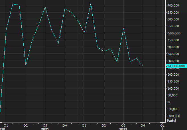 nonfarm payrolls Nov 2022