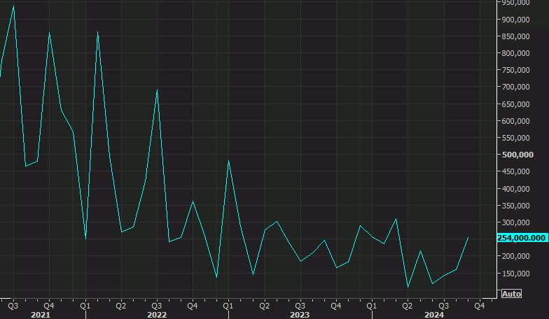 nonfarm payrolls chart including Sept