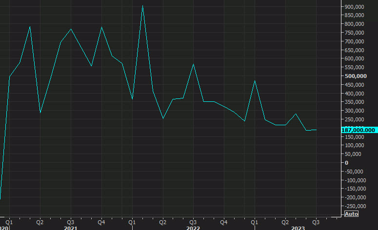 nonfarm payrolls chart