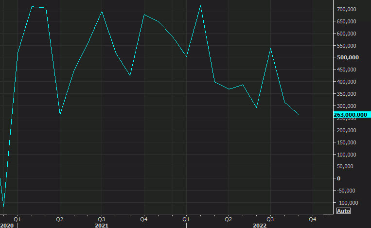 nonfarm payrolls chart