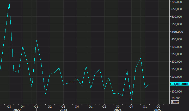 nonfarm payrolls chart
