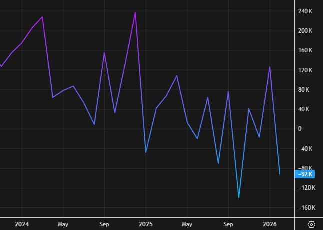 nonfarm payrolls chart