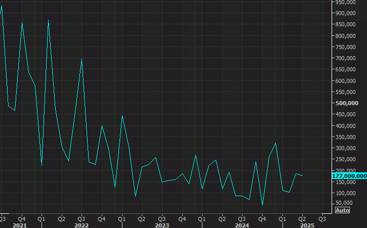 nonfarm payrolls chart