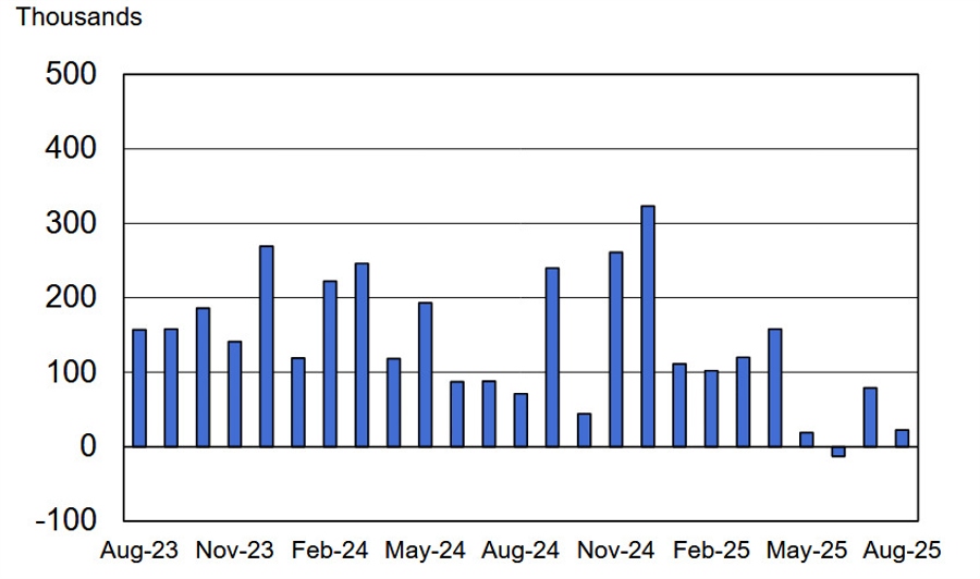nonfarm payrolls report