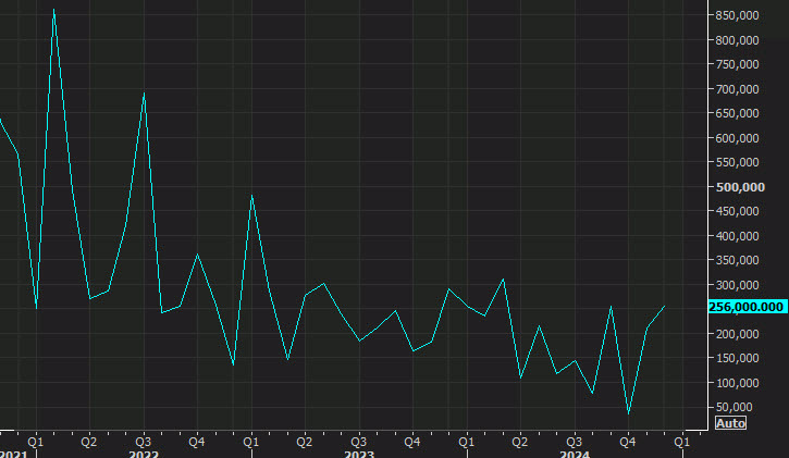 nonfarm payrolls