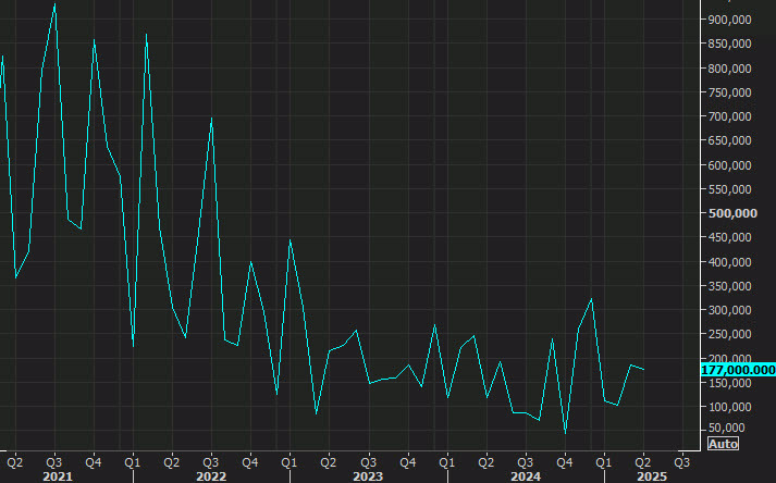 nonfarm payrolls