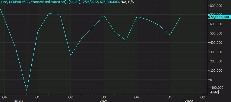 nonfarm payrolls