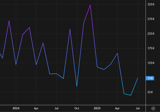 nonfarm payrolls