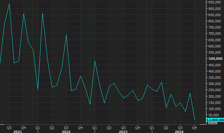 nonfarm payrolls