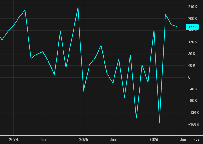 nonfarm payrolls