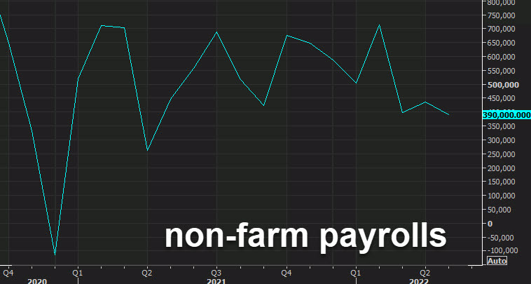 nonfarm payrolls