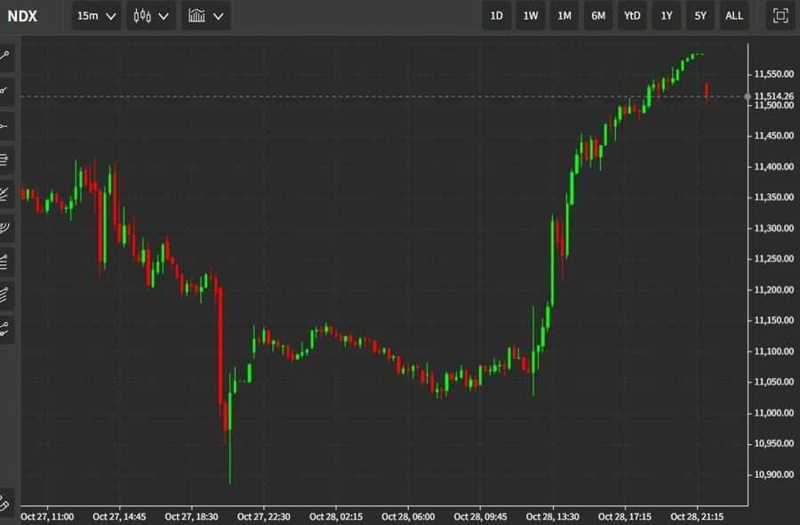 nq 31 October 2022 wsj fed
