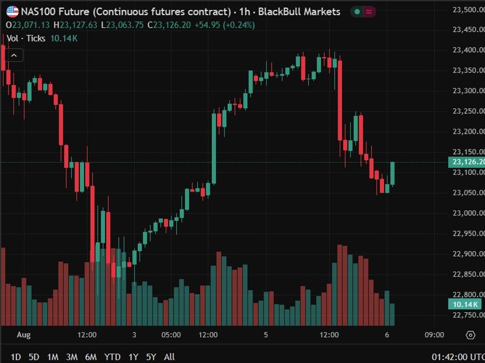AMD Q2 recap: Solid headline numbers, but data center weakness weighs on shares AMD Q2 recap: Solid headline numbers, but data center weakness weighs on shares