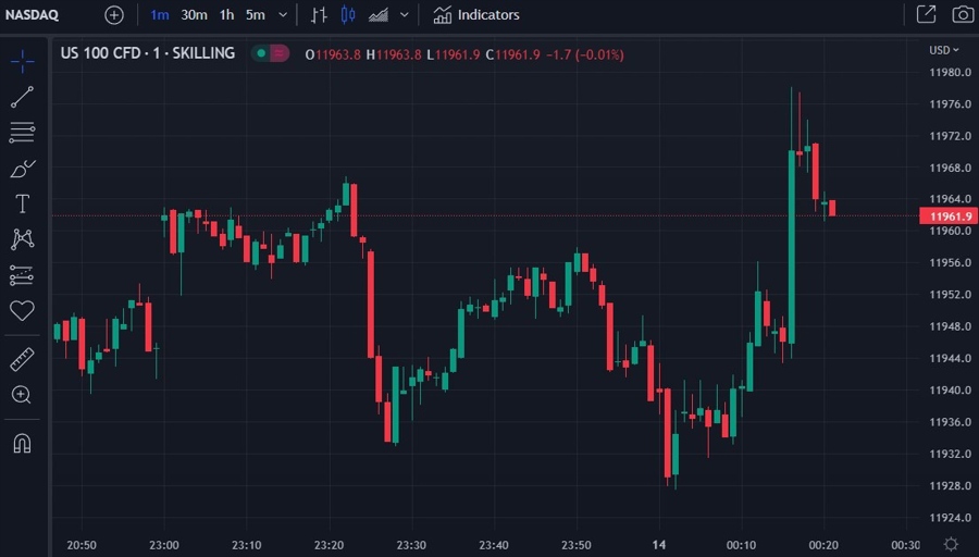 nq cfd 14 March 2023