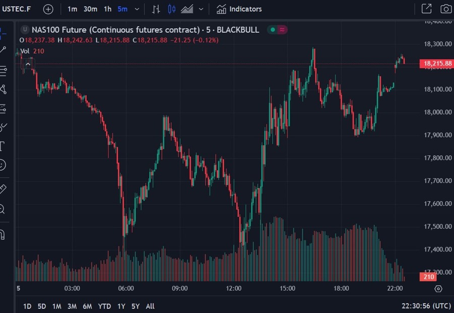 nq gap and go 06 August 2024 2