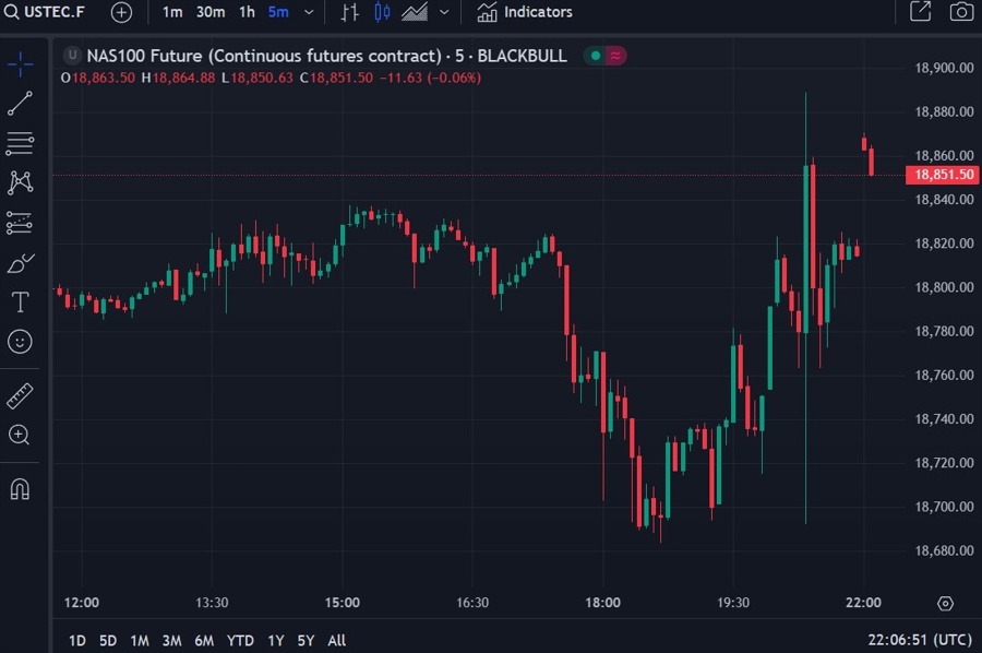 nq index nvda 23 May 2024 2