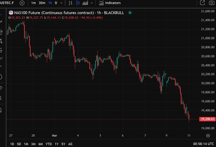 nq sell off 11 March 2025 2