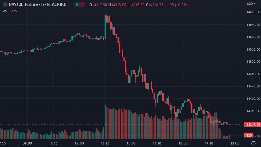 nq trend down 7 June 2023