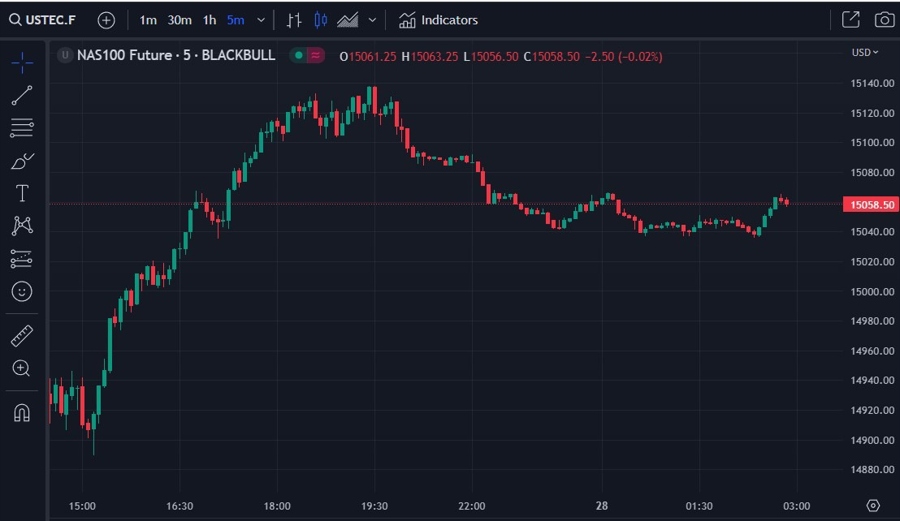 nq wrap Nasdaq china chip ban Wall Street Journal 28 June 2023