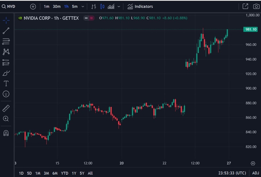 nvda china price cut 27 May 2024 2