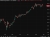 nvda daily 28 August 2025 2