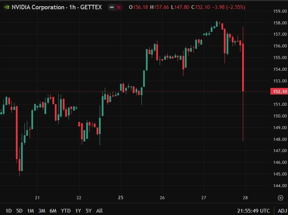 NVDA Huang:China market, I've estimated, to be about $50bn opportunity for us this year"