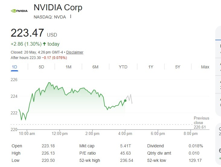nvda q1 earnings 2026 chart