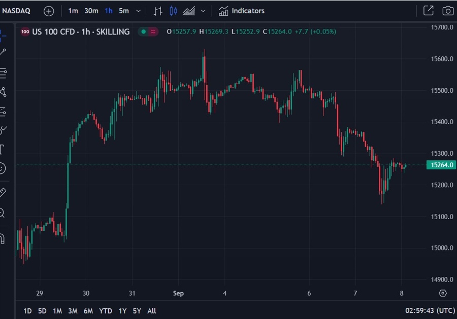 nvidia shares sold nasdaq 08 September 2023