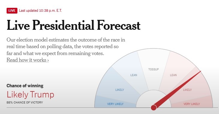 nyt needle 06 November 2024 2